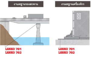 LANKO-701-LANKO-702-งานเทฐานรองสะพาน-เทฐานเครื่องจักร